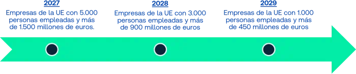 Post Negociación 2