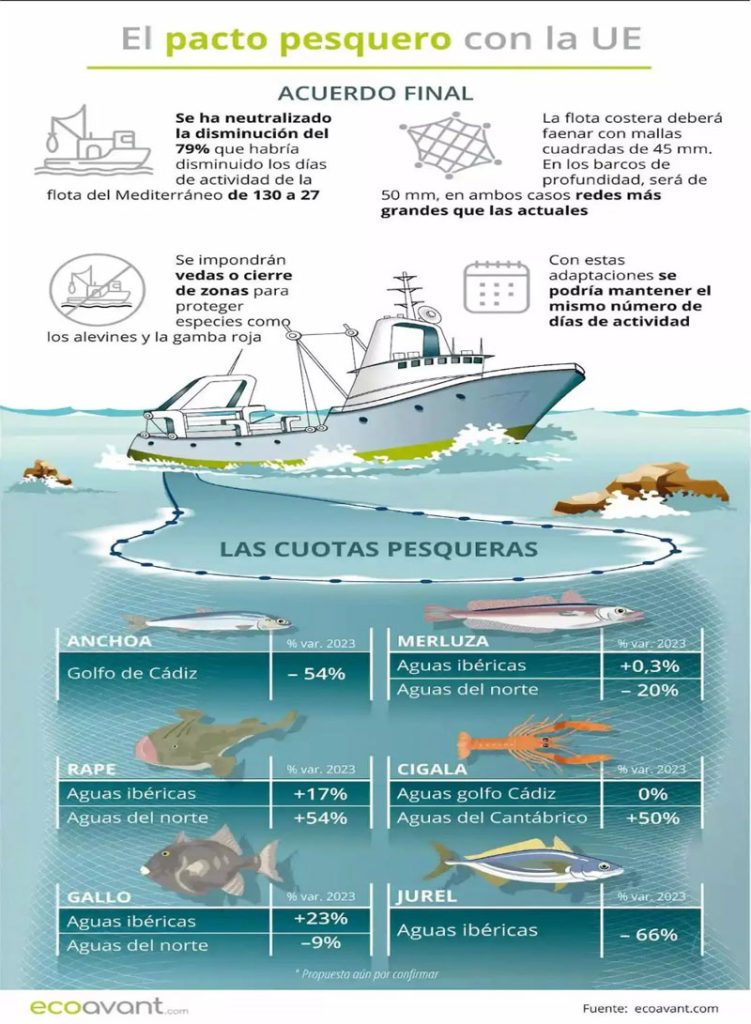 Post Pesca 3