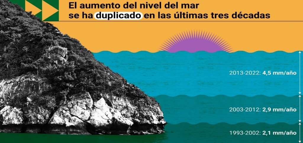 Nivel del mar